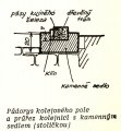 Průřez kolejnicí a stoličkou